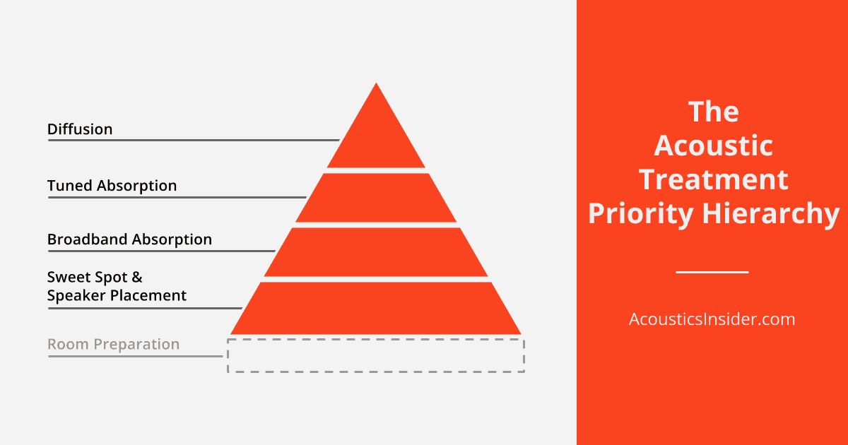 Acoustic Treatment Get The Most Out Of Your Room School Of Sound